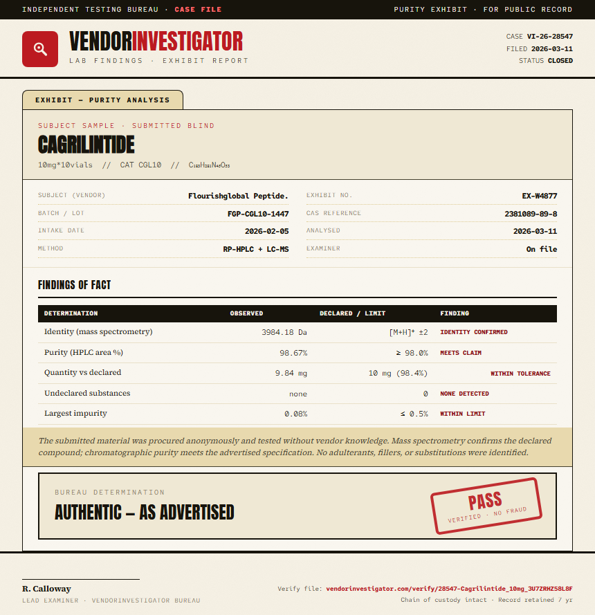 Cagrilintide Purity (HPLC) report by VendorInvestigator