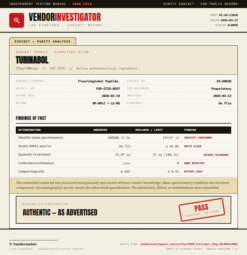 Turinabol Purity (HPLC) report by VendorInvestigator