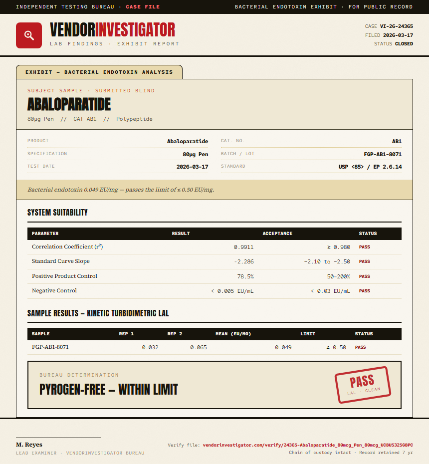 Abaloparatide Endotoxin report by VendorInvestigator