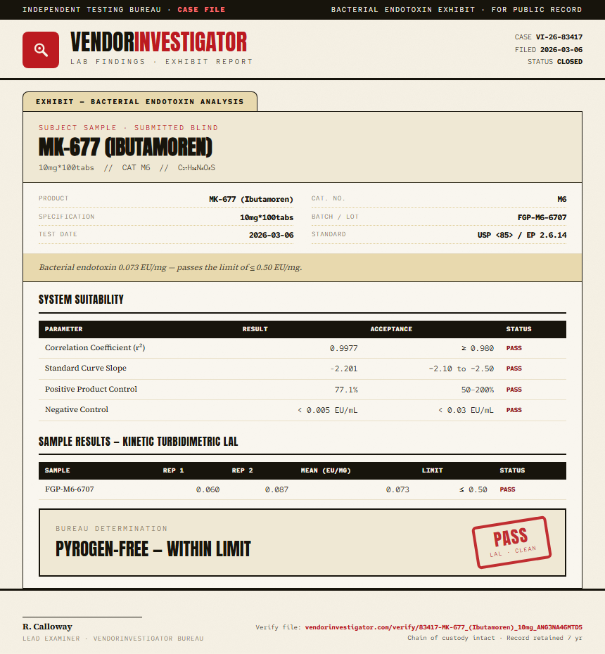 MK-677 (Ibutamoren) Endotoxin report by VendorInvestigator