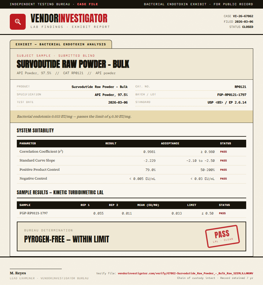 Survodutide Raw Powder - Bulk Endotoxin report by VendorInvestigator