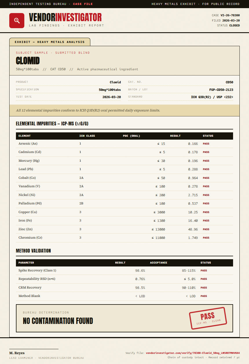 Clomid Heavy Metals report by VendorInvestigator
