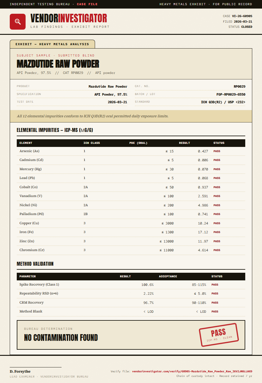 Mazdutide Raw Powder Heavy Metals report by VendorInvestigator