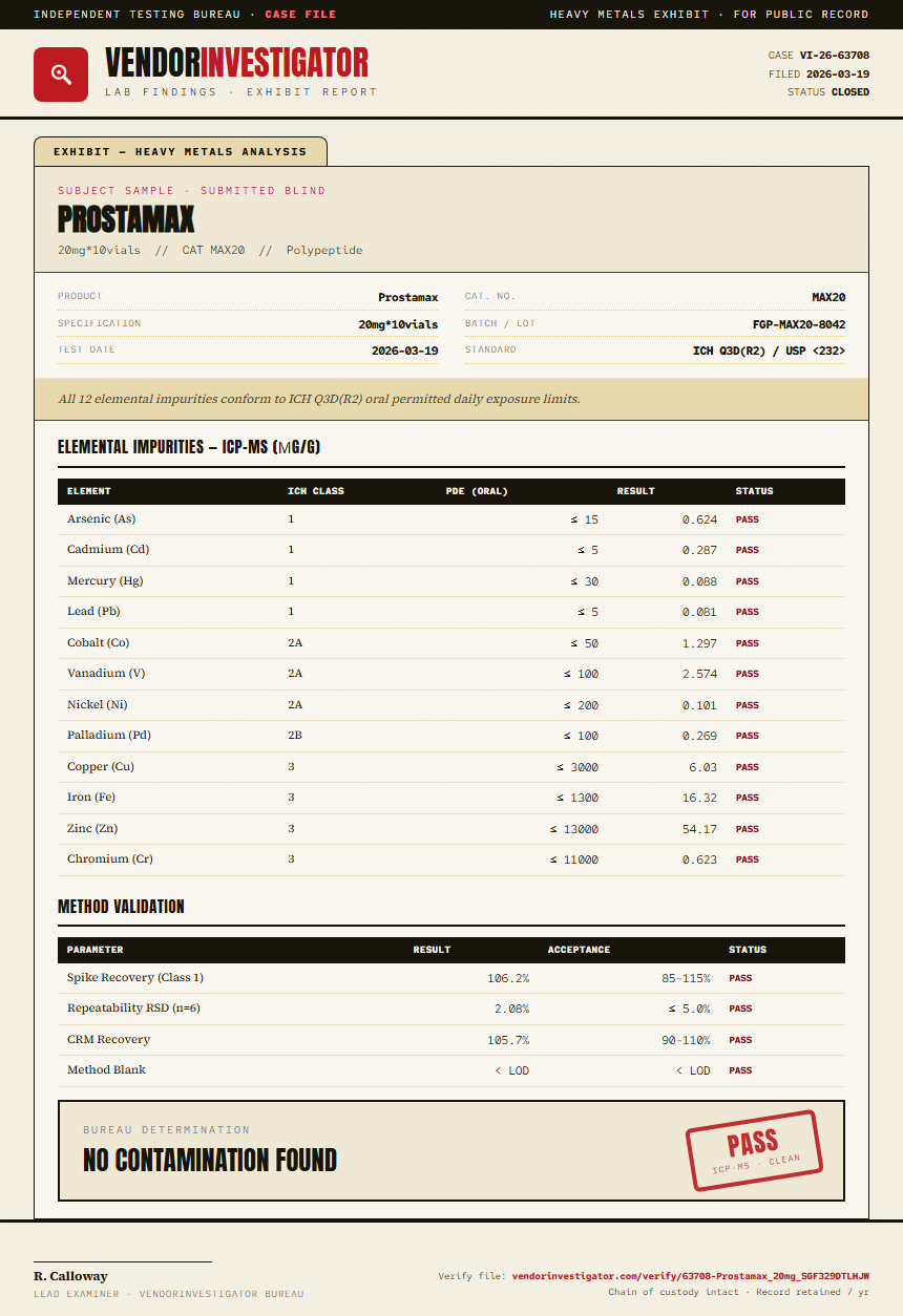 Prostamax Heavy Metals report by VendorInvestigator