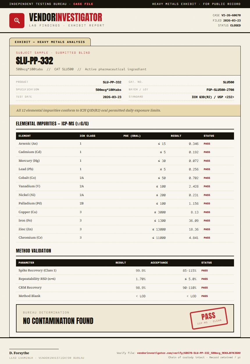 SLU-PP-332 Heavy Metals report by VendorInvestigator