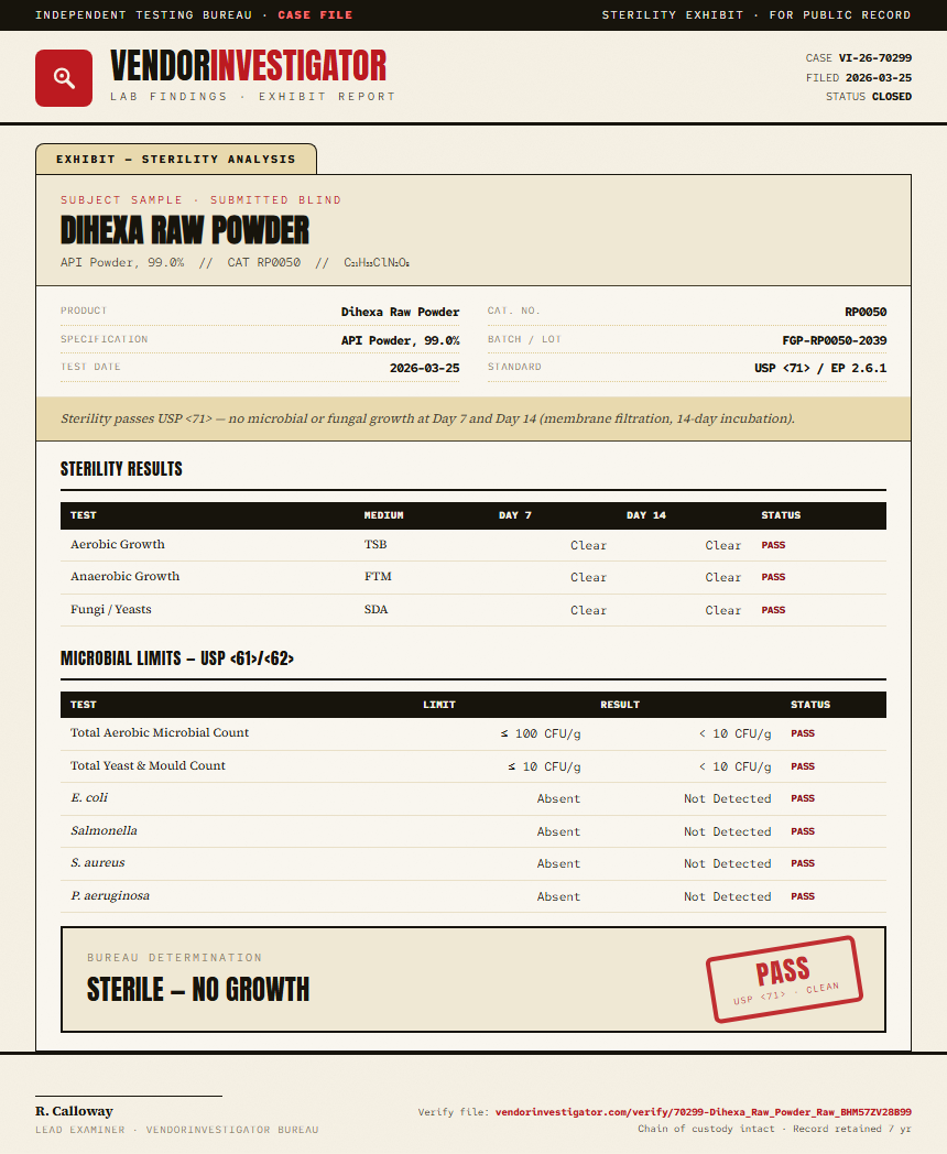 Dihexa Raw Powder Sterility report by VendorInvestigator